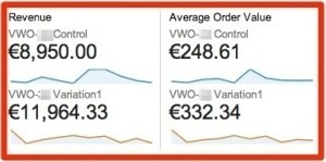 Sometimes it's the increased trust that generates a bigger total revenue